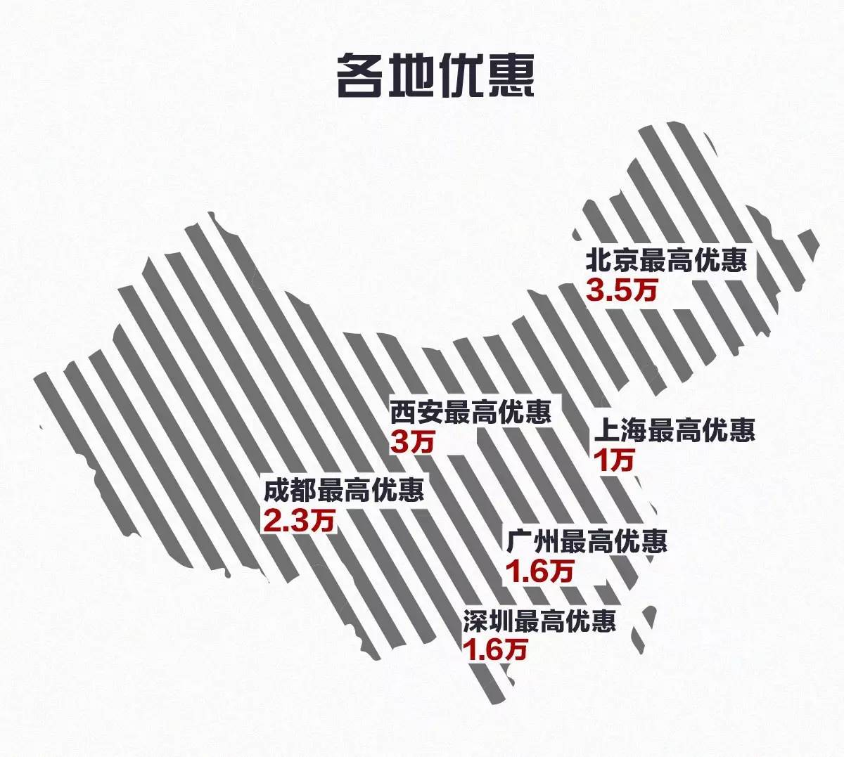 15万还买A级车?这几款合资B级车在大降价