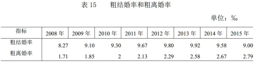 中国离婚率逐年攀升 是什么让婚姻变得脆弱？