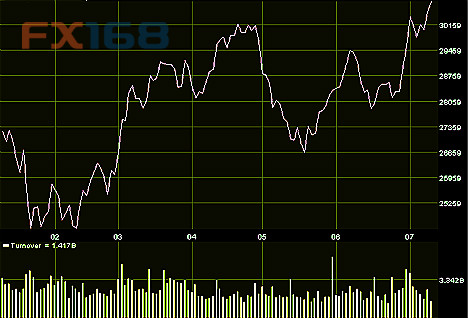 Sina hk forex