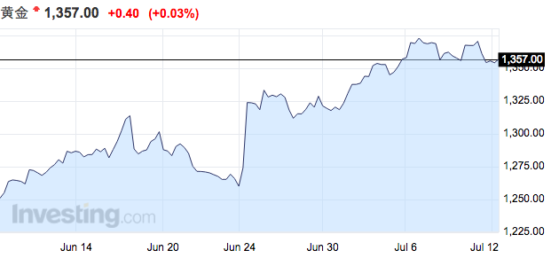 期货爆仓老司机告诉你:黄金还值不值得买?|黄