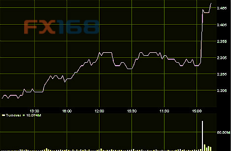 Sina hk forex