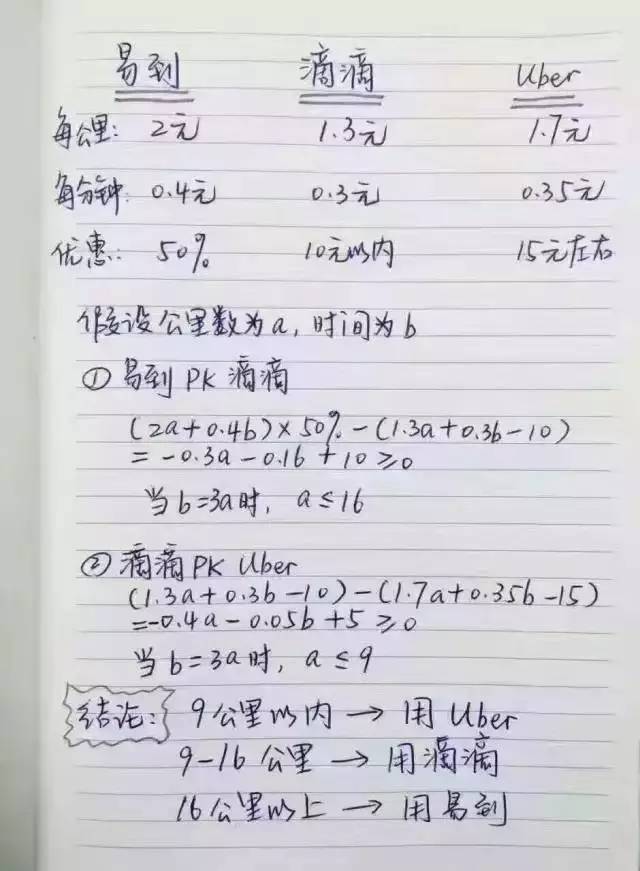 砸再多广告,也抵不过一张疯传的便签纸!