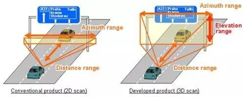 马斯克觉悟了?装这些让自动驾驶更安全?
