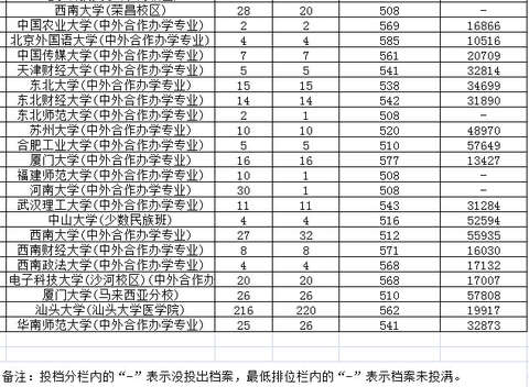 广东高考一本投档线公布!中大文科577理科60