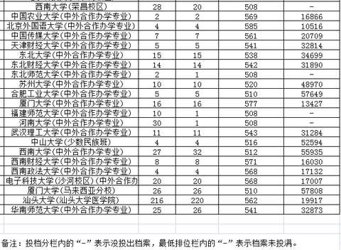 广东高考一本投档线公布!中大文科577理科60