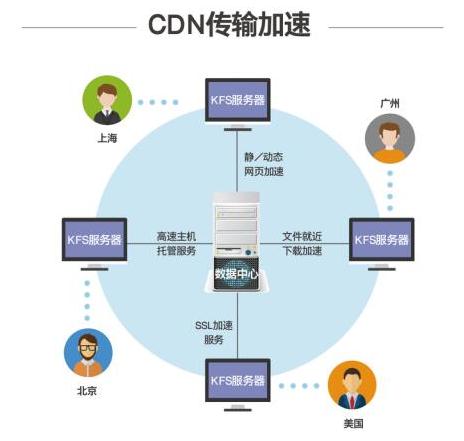 开始云私有云存储系统:让数据更安全高效