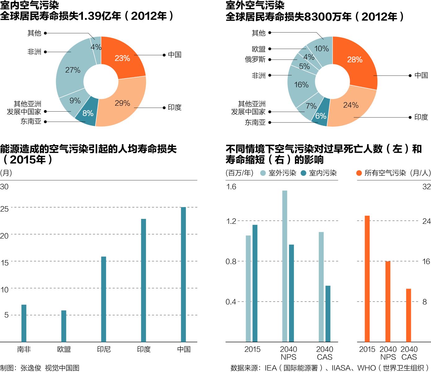 印度 人均寿命_印度人均年收入(2)