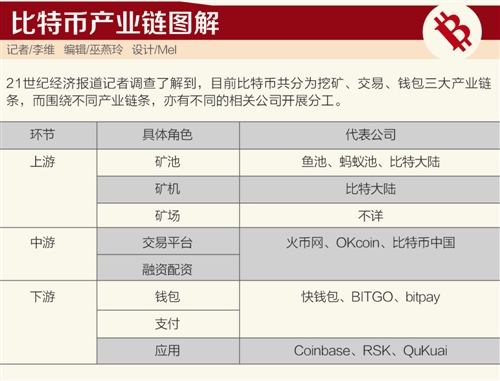 比特币二次减产，价格稳定，生态链雏形已运行七年