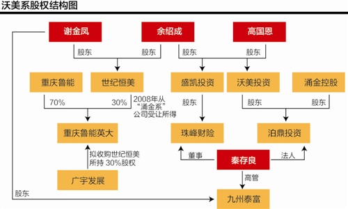 广宇发展重组牵出沃美系 古稀老人操盘亿万资