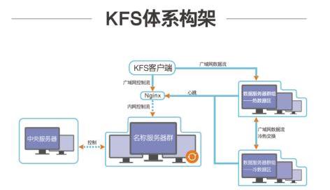 开始云私有云存储系统:让数据更安全高效|数据