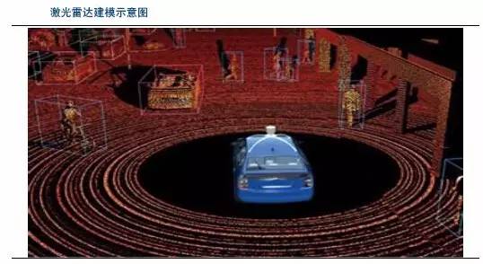 马斯克觉悟了?装这些让自动驾驶更安全?