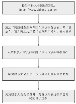 同方股份有限公司公告(系列)|公司|有限|股票