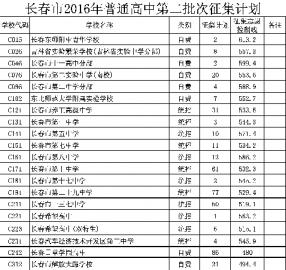 长春中考第二批录取结果公布|志愿|长春