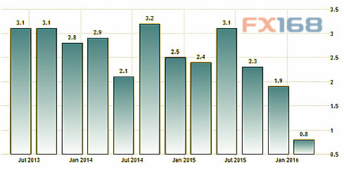 野村:香港正步向彻底衰退 今年经济衰退0.2%