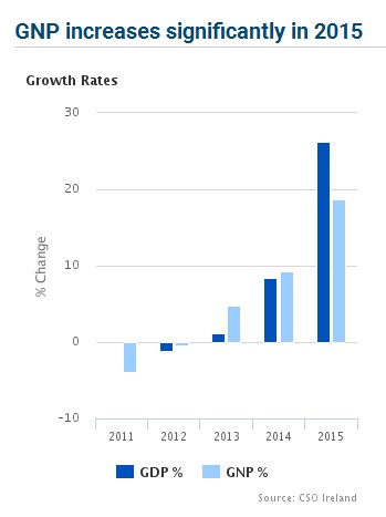 这个国家为什么GDP能猛增26%?|爱尔兰|英国