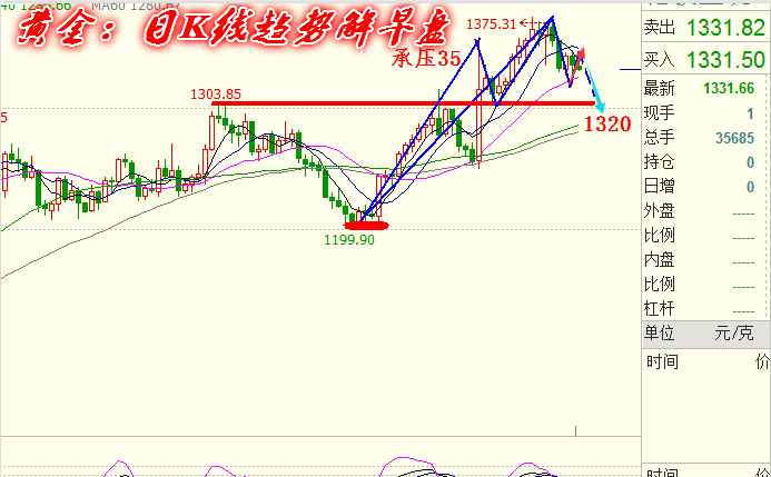 旷氏点金:全球股市回暖,金价遭疯狂砸盘1340可