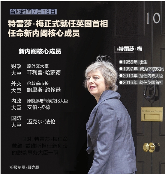 特雷莎·梅正式就任英国首相任命新内阁核心成