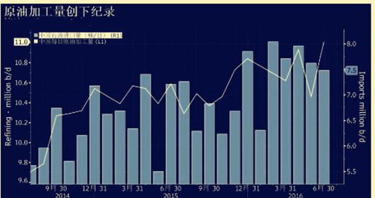 两大机构：油价或再跌13%指向40美元
