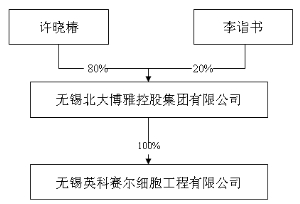 宁夏新日恒力钢丝绳股份有限公司公告(系列)|独