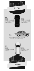 优步、滴滴快车齐涨价 承诺给乘客更多优惠补