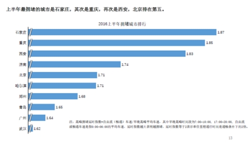 临汾近几年gdp升降_华夏第一都临汾的2019年GDP出炉,在山西省内排名第几(3)