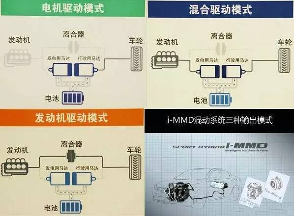 地球最强混合动力 丰田的敌人就在身边