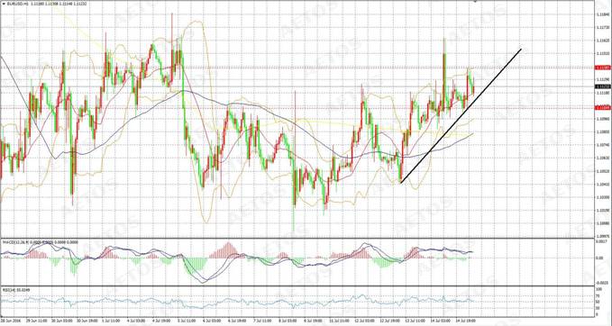 AETOS:美国数据扎堆,CPI数据关键-最新财经资