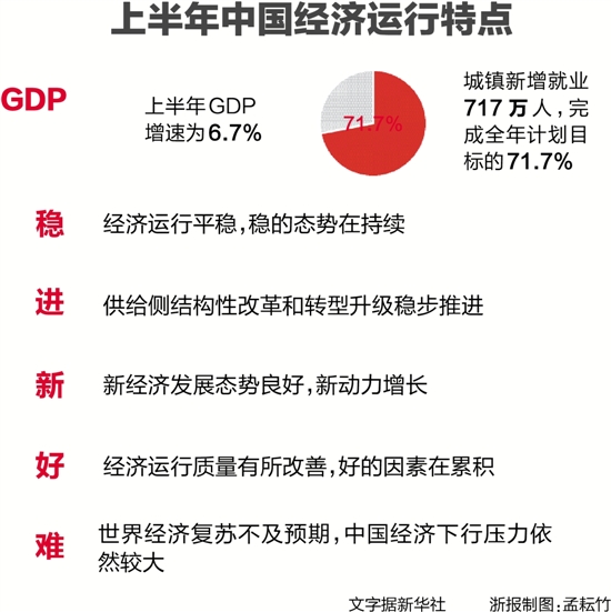 上半年中国经济运行特点|中国经济|运行