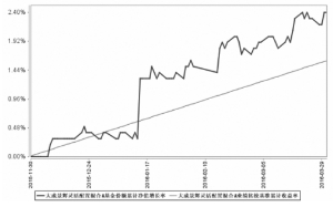 大成景辉灵活配置混合型证券投资基金更新招募