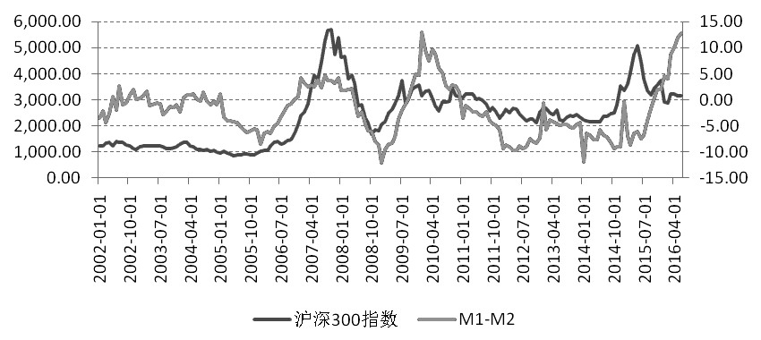 期指上方空间或有限|流动性|资产管理计划