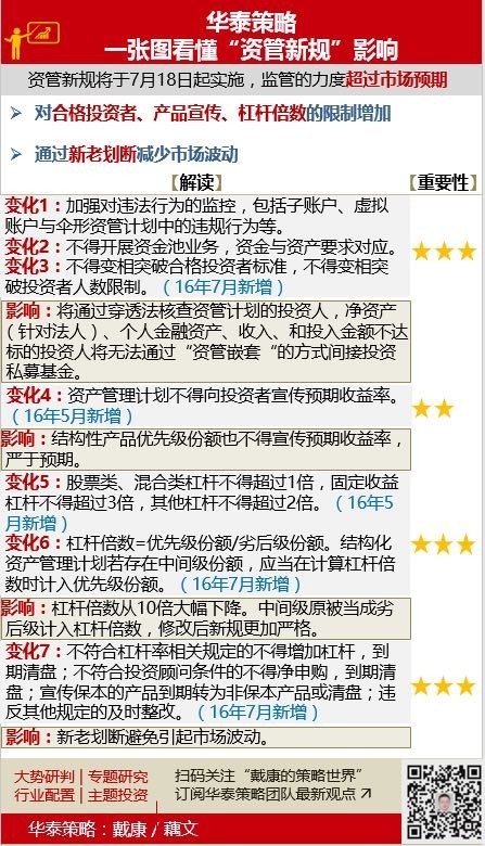 上最严资管新规 多少私募难过关!|资产管理|期