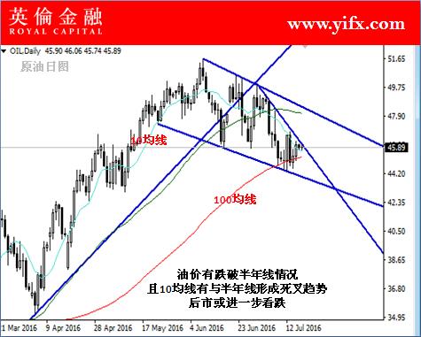 英伦金融:今日交易国际原油行情须知及专家盘