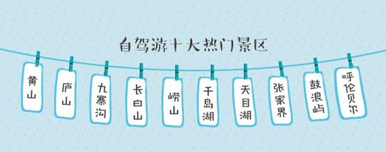 途牛:今夏亲子游、避暑游火爆、观赛游成新亮