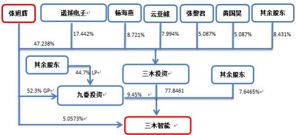 上市公司不差钱:收购一家比自己更贵的新三板