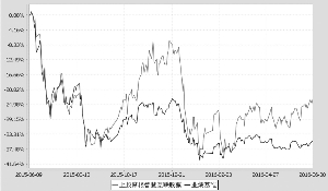 上投摩根智慧互联股票型证券投资基金2016第