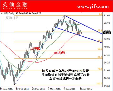 英伦金融:投资国际原油期货今日盘面必看及点