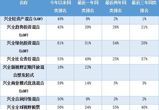 良心基金总经理坚守13年后奔私,麾下产品回报