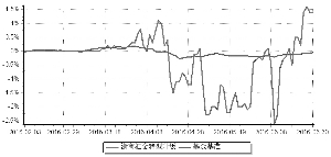 浙商汇金转型升级灵活配置混合型证券投资基金