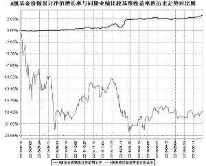泰达宏利新思路灵活配置混合型证券投资基金2