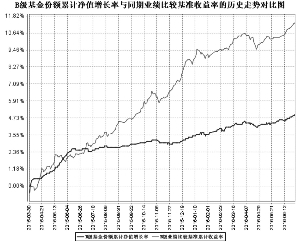 泰达宏利创盈灵活配置混合型证券投资基金20