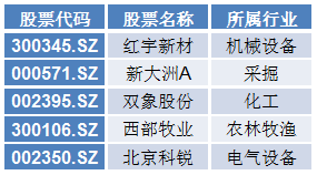 7.19牛熊主力行为偏好|红宇新材涨停,能有多少