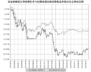 泰达宏利蓝筹价值混合型证券投资基金2016第