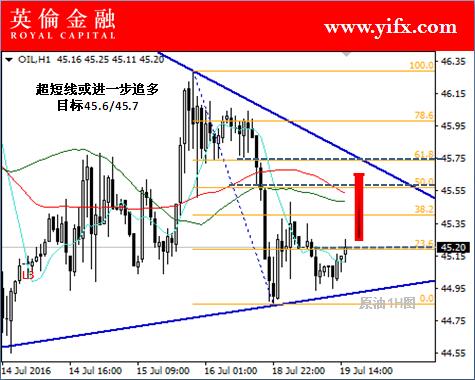 英伦金融:投资国际原油期货今日盘面必看及点