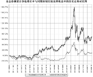 天治成长精选混合型证券投资基金2016第二季