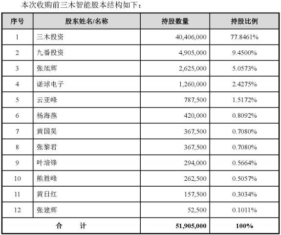 上市公司不差钱:收购一家比自己更贵的新三板