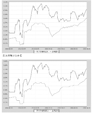 易方达瑞财灵活配置混合型证券投资基金2016