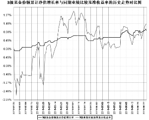 泰达宏利新起点灵活配置混合型证券投资基金2
