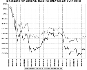 工银瑞信互联网加股票型证券投资基金更新的招