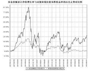泰达宏利改革动力量化策略灵活配置混合型证券