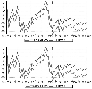 天弘中证全指房地产指数型发起式证券投资基金